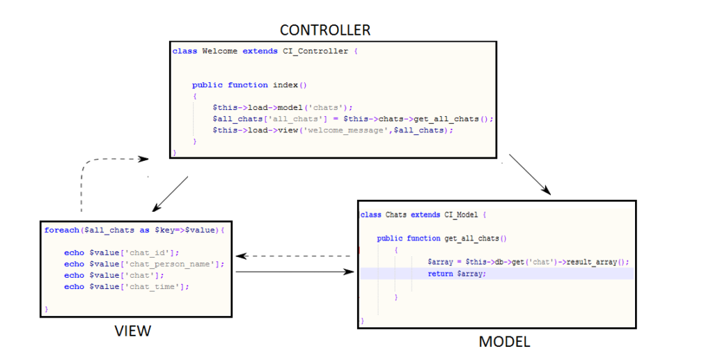 mvc_coded_pattern